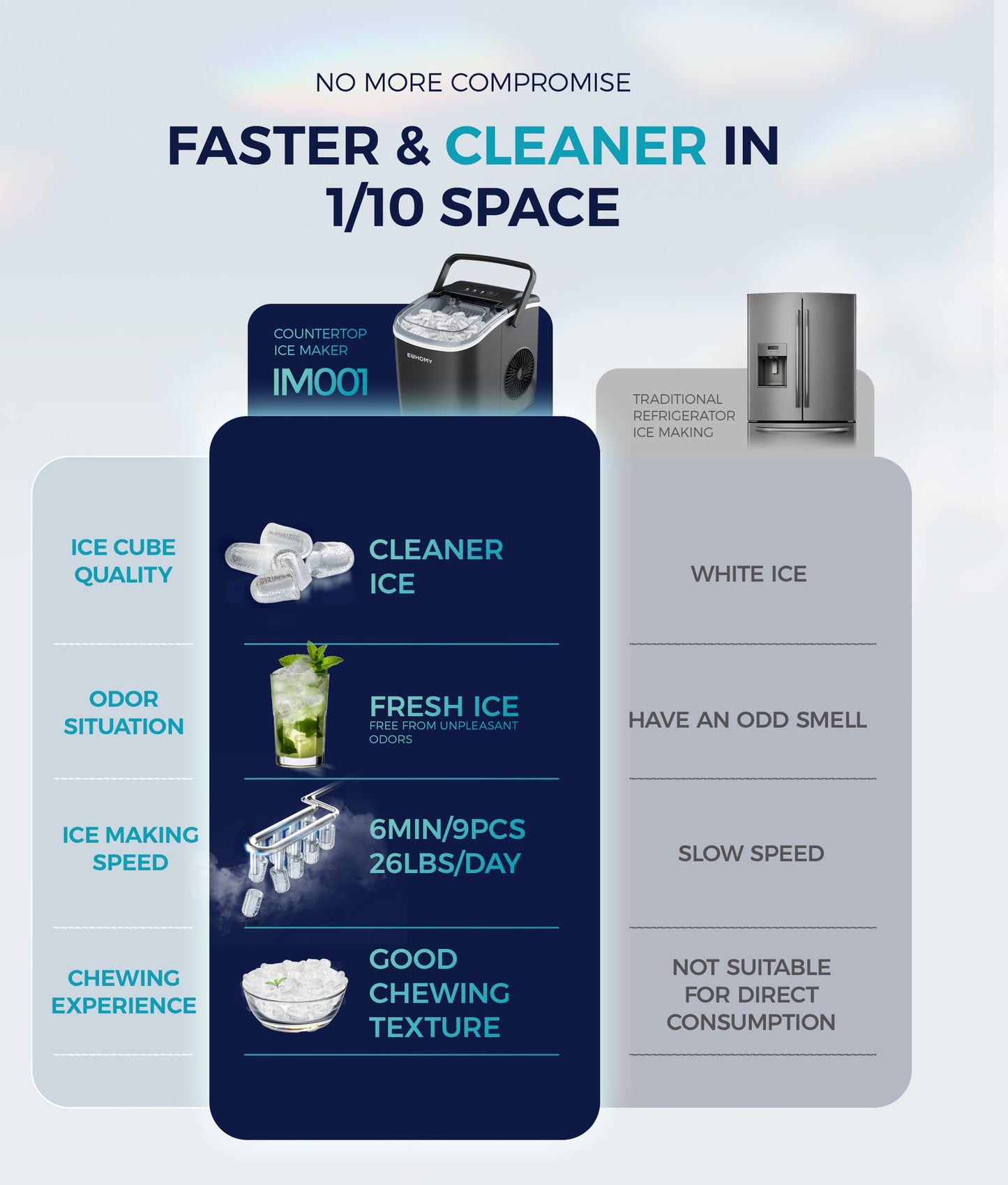 Portable Countertop Ice Maker